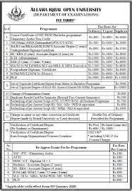 aiou fee structure 2023